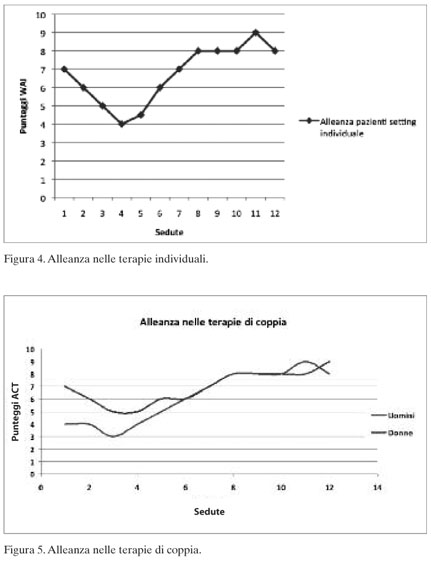 PPT - L'INTELLIGENZA EMOTIVA Goleman-Sternberg-Salovey-Mayer